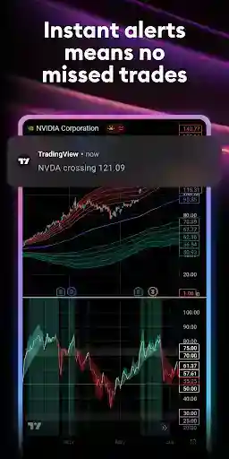 Tradingview Mod APK